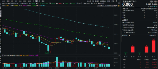 业绩喜报纷至沓来！英伟达概念股中际旭创归母净利同比大增284%！资金借道双创龙头ETF（588330）逢跌抢筹！  第2张