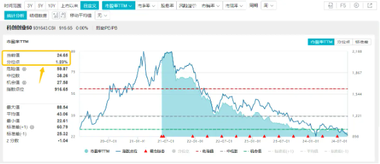 业绩喜报纷至沓来！英伟达概念股中际旭创归母净利同比大增284%！资金借道双创龙头ETF（588330）逢跌抢筹！  第4张