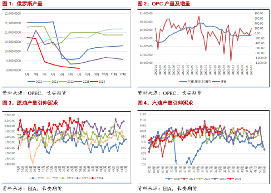 长安期货范磊： 双属性提振但基本面拖累，油价或仍偏强  第3张