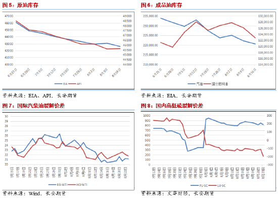 长安期货范磊： 双属性提振但基本面拖累，油价或仍偏强  第4张