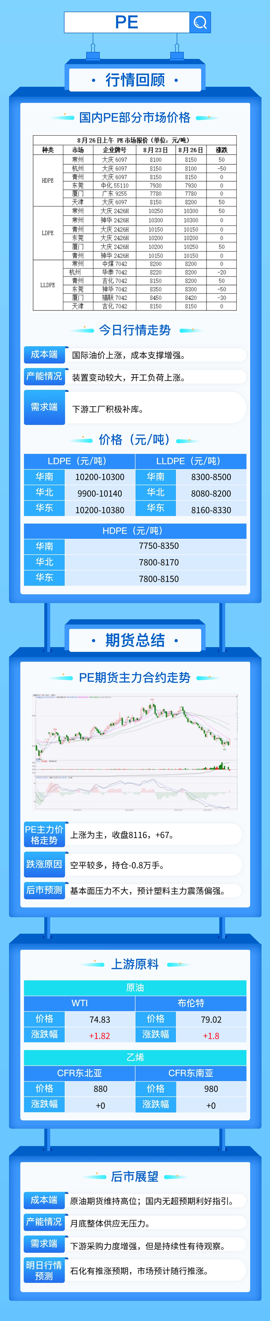 油价止跌市场气氛好转，PP期货重回7600！