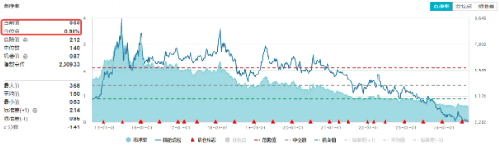 反弹回暖！“招保万”涨逾1%，地产ETF（159707）拉升近1%！收储政策落地，机构：地产底部特征显现