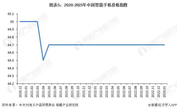 iPhone16发布会定档！首款AI iPhone将登场，分析师预测人工智能将使手机价格全面上涨【附智能手机行业市场竞争格局】  第4张