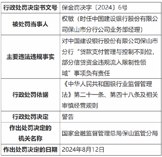 中国建设银行保山市分行被罚70万：个人贷款支付管理与控制不到位等  第2张