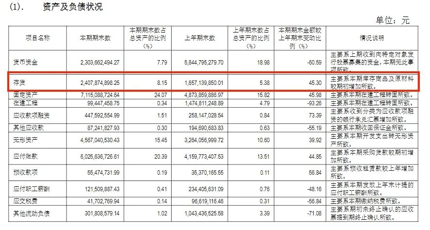 “行业太卷了 竞争激烈”！北汽蓝谷4年半亏掉250多亿元 净资产仅剩下44亿元