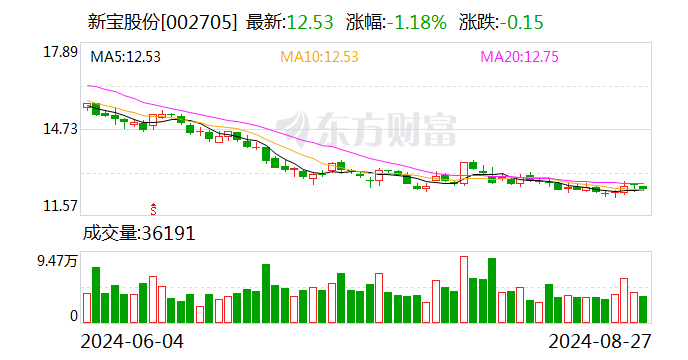 国投证券给予新宝股份买入评级 Q2外销延续高景气  第1张