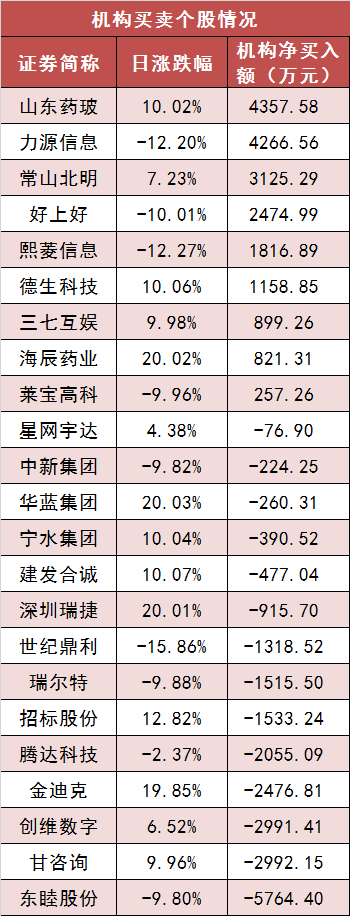 【27日资金路线图】两市主力资金净流出177亿元 银行等行业实现净流入