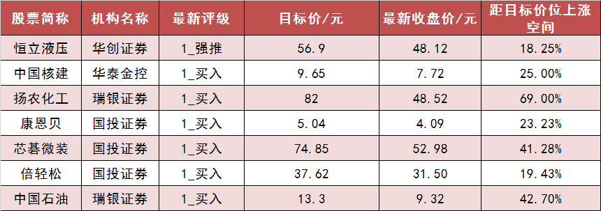 【27日资金路线图】两市主力资金净流出177亿元 银行等行业实现净流入