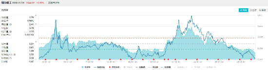 大盘缩量寻底，题材股逆市活跃！国防军工ETF（512810）反弹逾1%，创新药业绩回暖，资金连续抢筹科技资产  第8张