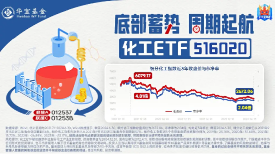 大盘缩量寻底，题材股逆市活跃！国防军工ETF（512810）反弹逾1%，创新药业绩回暖，资金连续抢筹科技资产  第9张