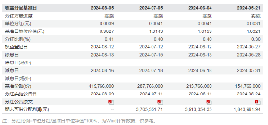 ETF日报：AI驱动下的半导体产业链具备长期成长能力，景气度有望持续上行，关注芯片ETF