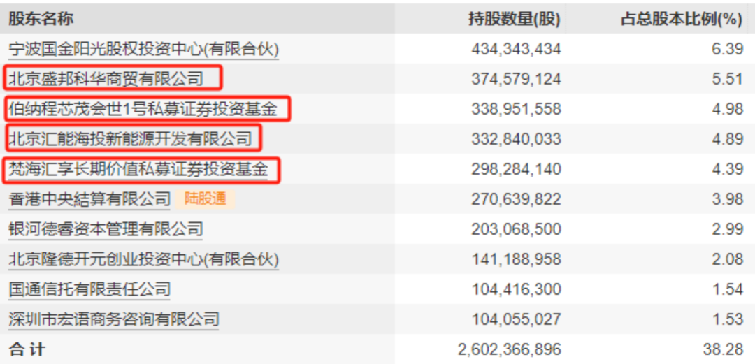 百亿要约收购局中局