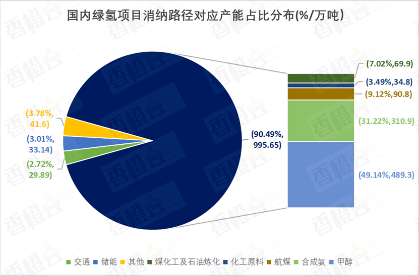 风光提前实现12亿千瓦目标，未来6年关键任务曝光