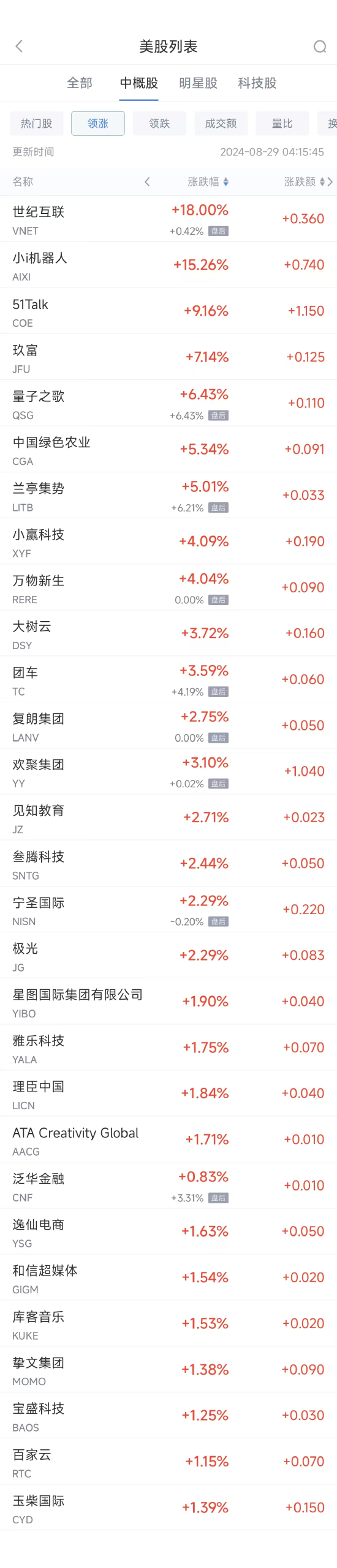 周三热门中概股普遍下跌 拼多多跌7%，BOSS直聘暴跌21.5%