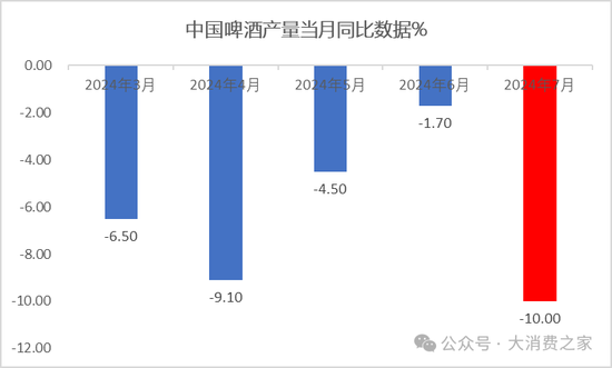 “山城”品牌保卫战何时休？重庆啤酒业绩增速下滑致市值蒸发40亿  第7张