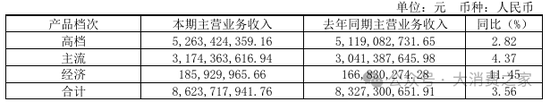 “山城”品牌保卫战何时休？重庆啤酒业绩增速下滑致市值蒸发40亿  第9张