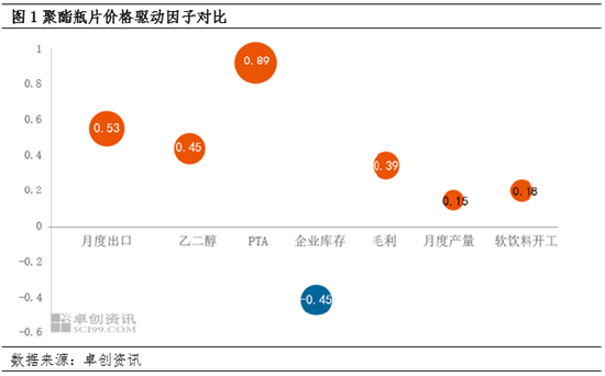 聚酯瓶片上市在即，产业知识早知道（三）