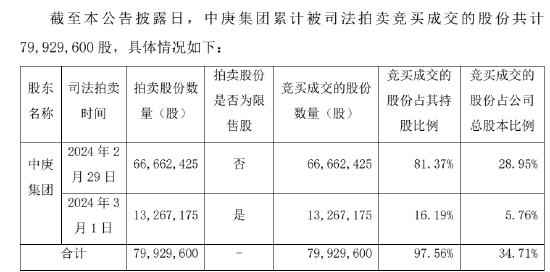 庚星股份新旧老板内斗，总经理、副总、董秘大换血！  第1张