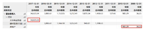 庚星股份新旧老板内斗，总经理、副总、董秘大换血！  第5张