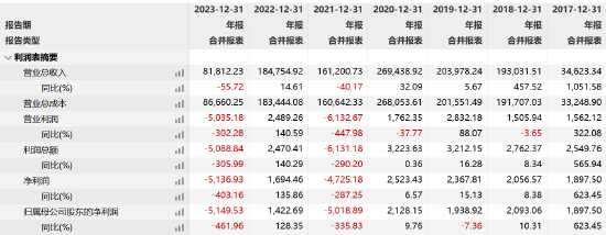 庚星股份新旧老板内斗，总经理、副总、董秘大换血！  第6张