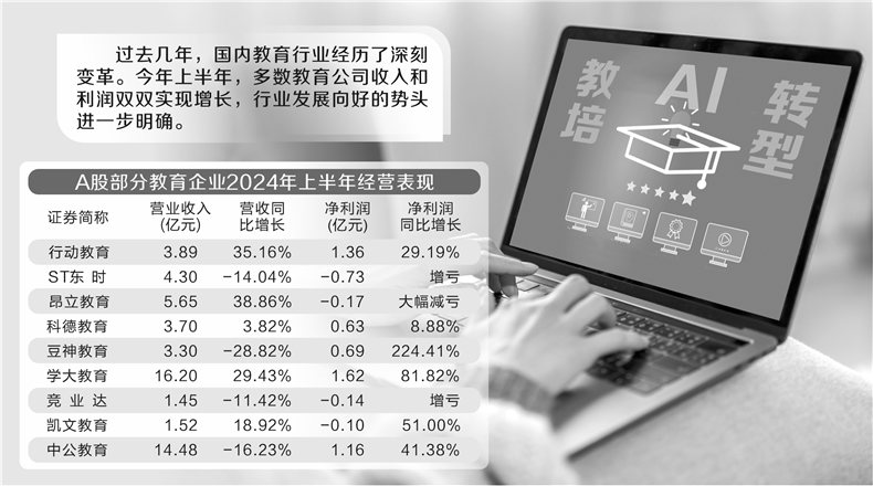 教育企业转型多角度突破 AI成驱动发展关键变量  第1张