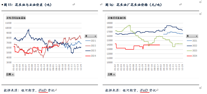 【花生月报】花生产量低于预期  现货仍有下跌空间