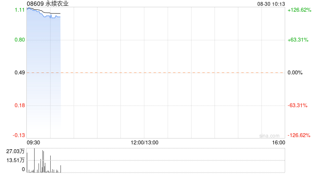永续农业公布将于8月30日上午起复牌  第1张