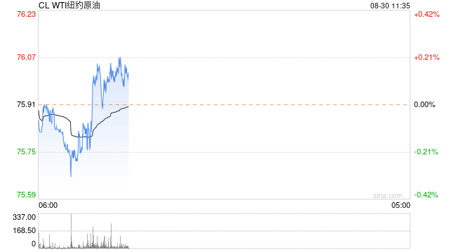 光大期货：8月30日能源化工日报  第2张