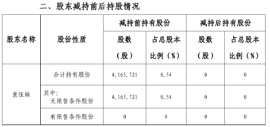 “西北烟标王”被监视居住，亲朋好友纷纷减持陕西金叶  第5张