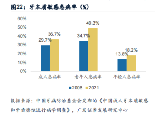 超7成资产是现金，老牌牙膏厂登康口腔业绩稳、肯分红，但线上乏力、增长堪忧