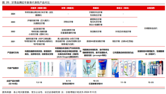 超7成资产是现金，老牌牙膏厂登康口腔业绩稳、肯分红，但线上乏力、增长堪忧  第16张