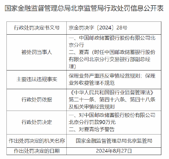 中国邮政储蓄银行北京分行：保理业务严重违反审慎经营规则 保理业务收费管理不规范  第1张