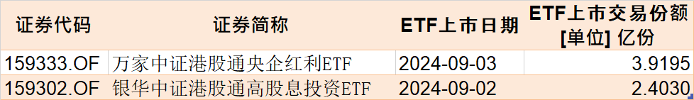 反弹行情来了？8月逾千亿资金借道ETF进场，集中火力狂买这些品种（附8月抄底名单）