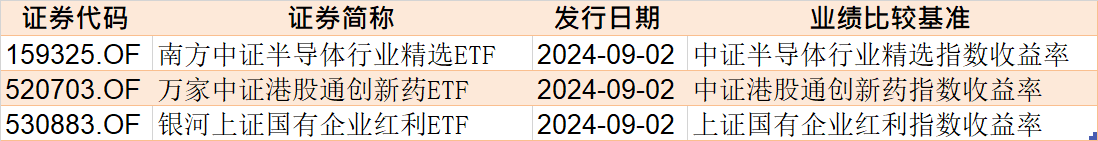 反弹行情来了？8月逾千亿资金借道ETF进场，集中火力狂买这些品种（附8月抄底名单）