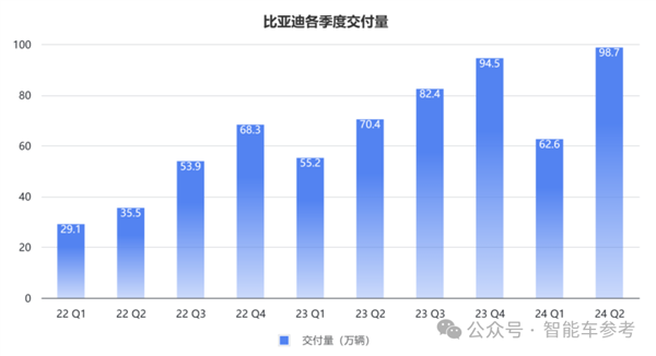 每天花掉1个亿：王传福硬砸智能驾驶！  第2张