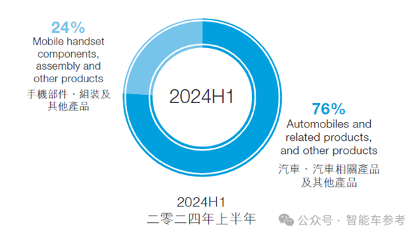 每天花掉1个亿：王传福硬砸智能驾驶！  第4张