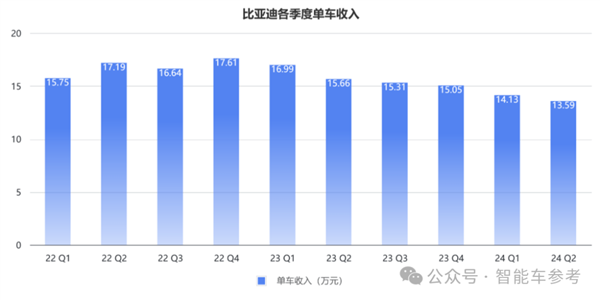 每天花掉1个亿：王传福硬砸智能驾驶！  第7张