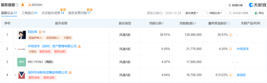 突发！柔宇科技董事长刘自鸿已去职，近日现身美国看网球赛  第2张