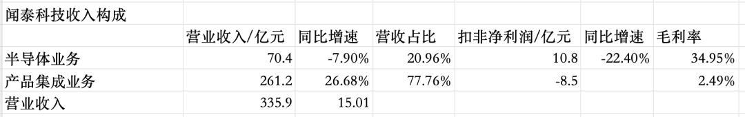 手机ODM代工三巨头，如何摆脱低毛利之困？  第3张