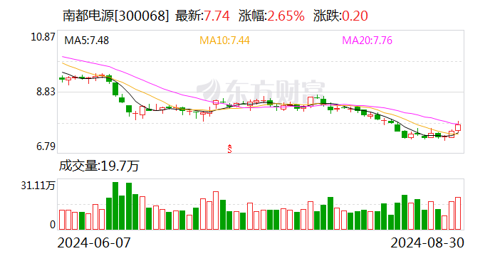 南都电源：全固态电池技术获突破  第1张