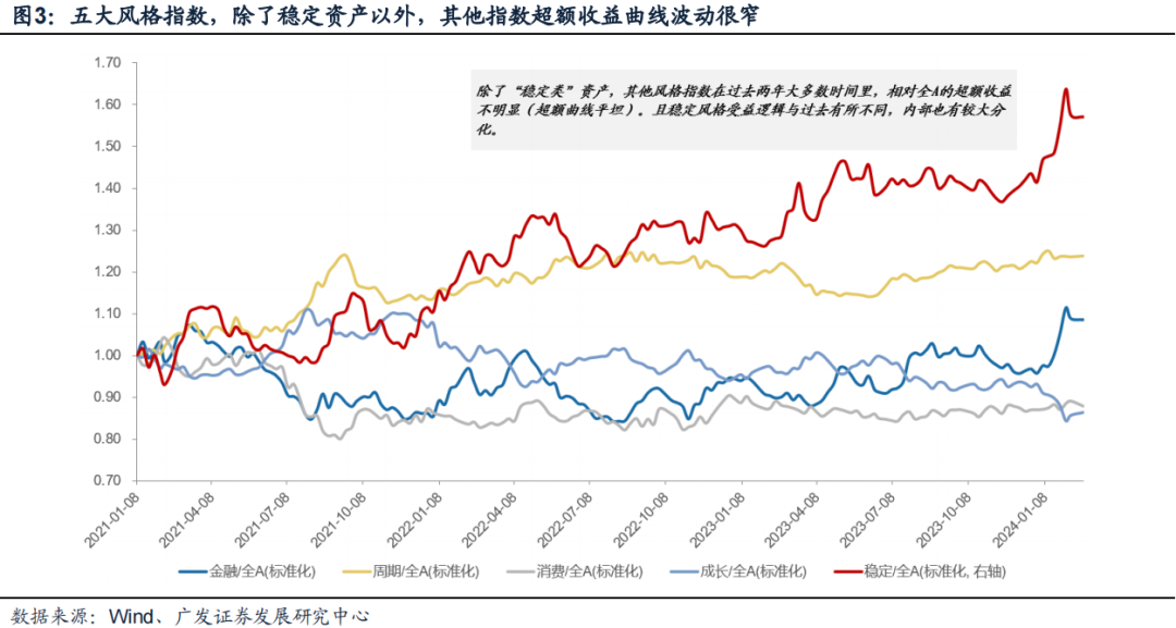 广发策略：风格切换？  第3张