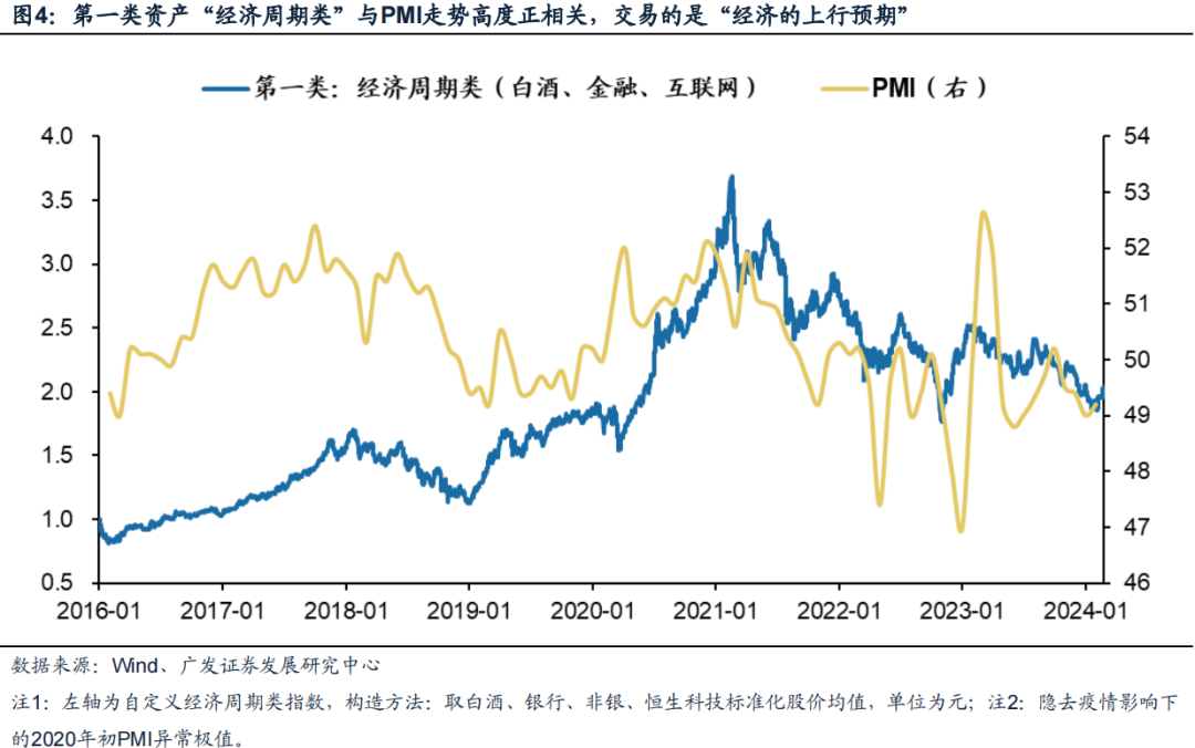 广发策略：风格切换？  第4张