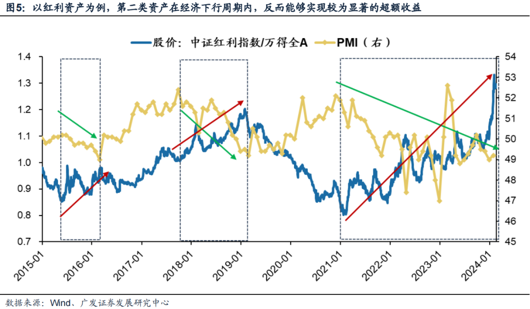 广发策略：风格切换？