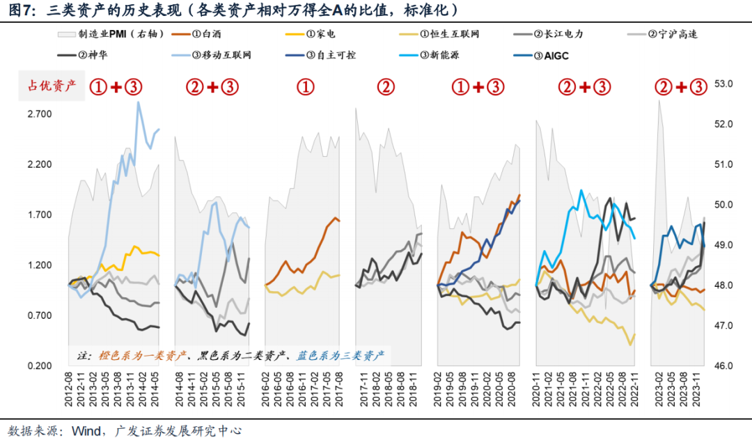 广发策略：风格切换？  第7张