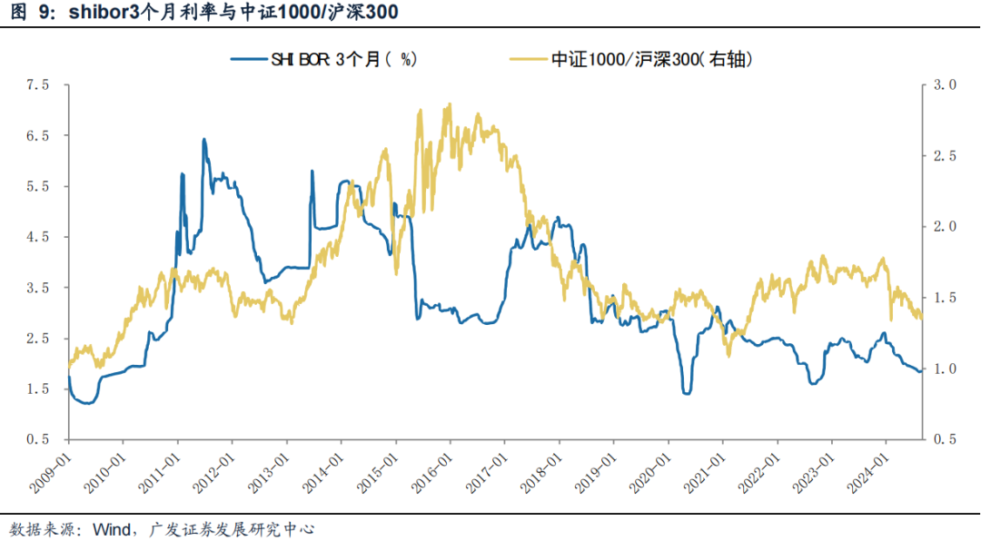 广发策略：风格切换？