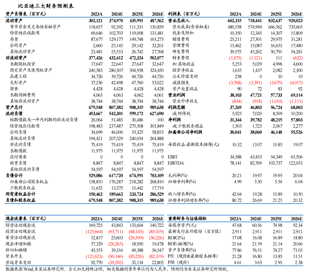 【东吴电新汽车】比亚迪2024年中报点评：规模化带动单车盈利稳步提升，业绩符合预期