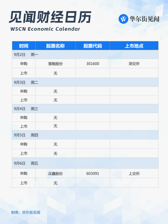 下周重磅日程：美国8月非农、ISM制造业指数决定全球市场方向  第2张