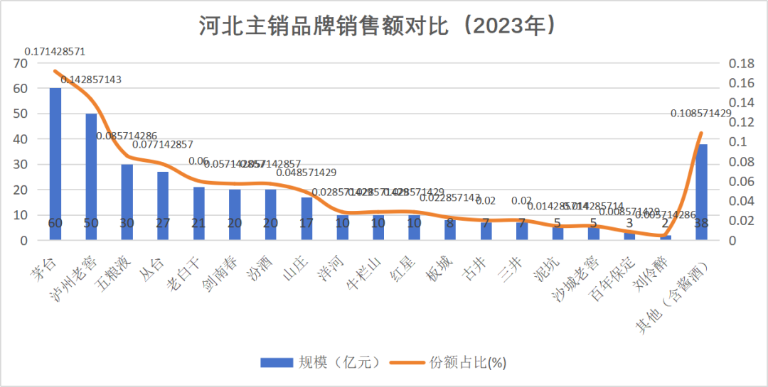 和君咨询专家：低度国窖1573已占据河北市场主流政商务消费场景