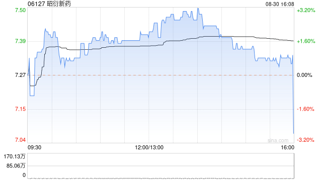 昭衍新药拟注销约81.89万份股票期权  第1张