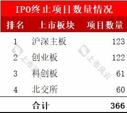 2024年1-8月IPO终止企业中介排名分析！  第2张